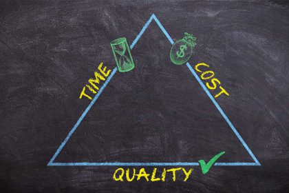How much a website costs in Zimbabwe